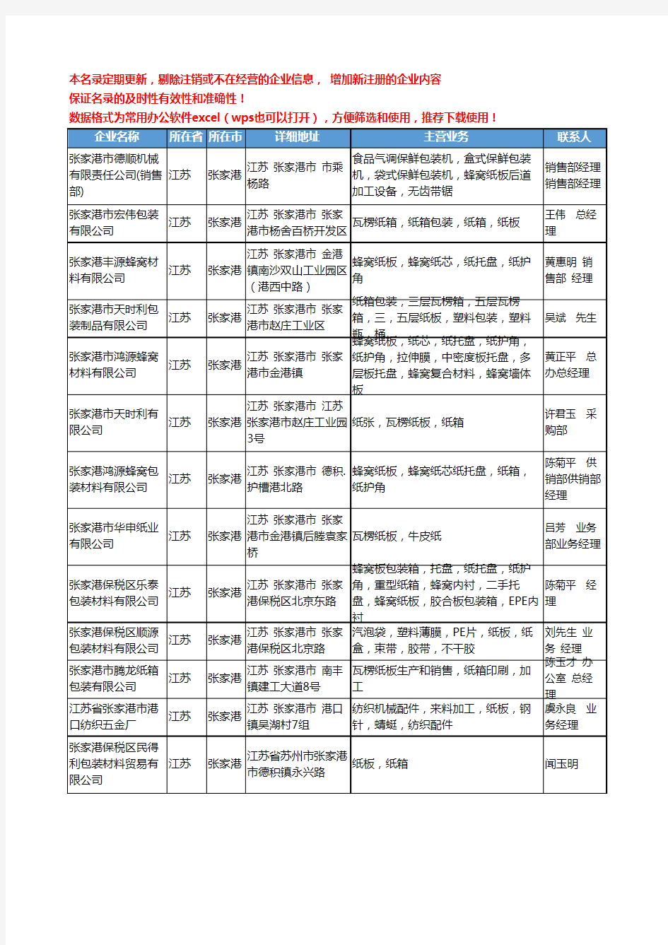 2020新版江苏省张家港纸板工商企业公司名录名单黄页大全13家