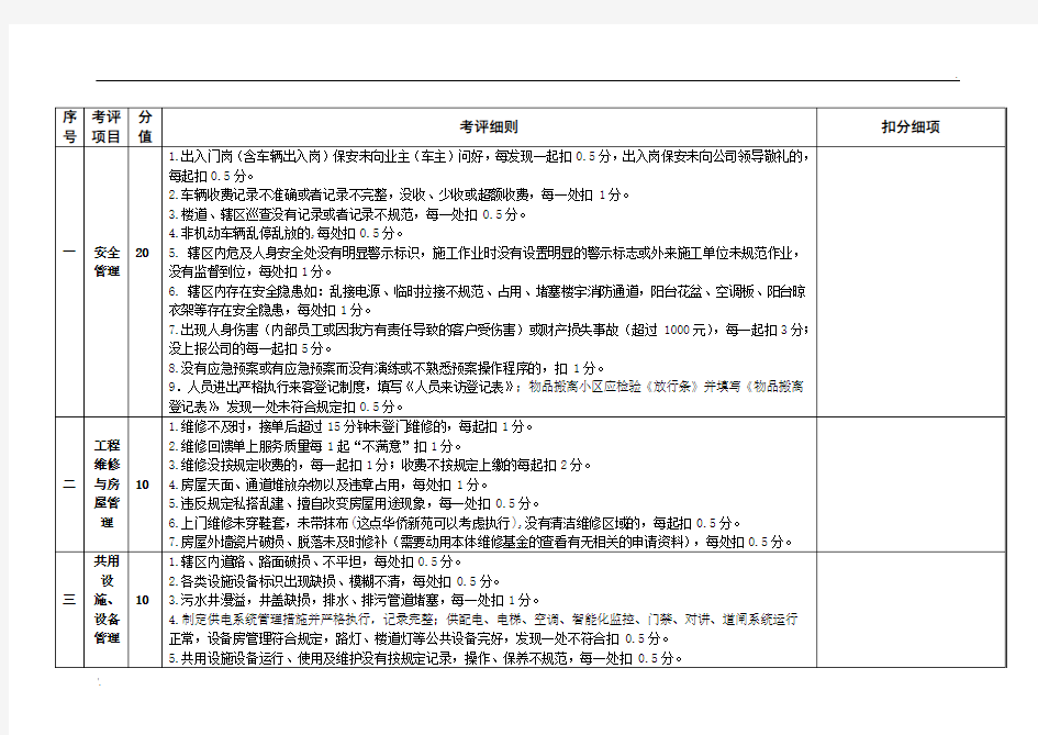 物业品质检查表