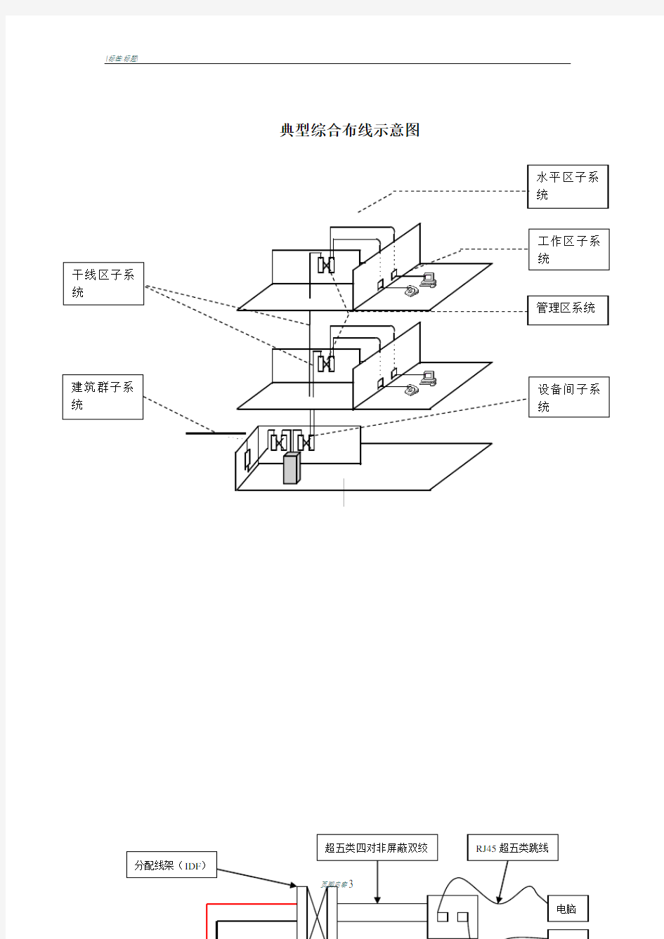 典型综合布线示意图