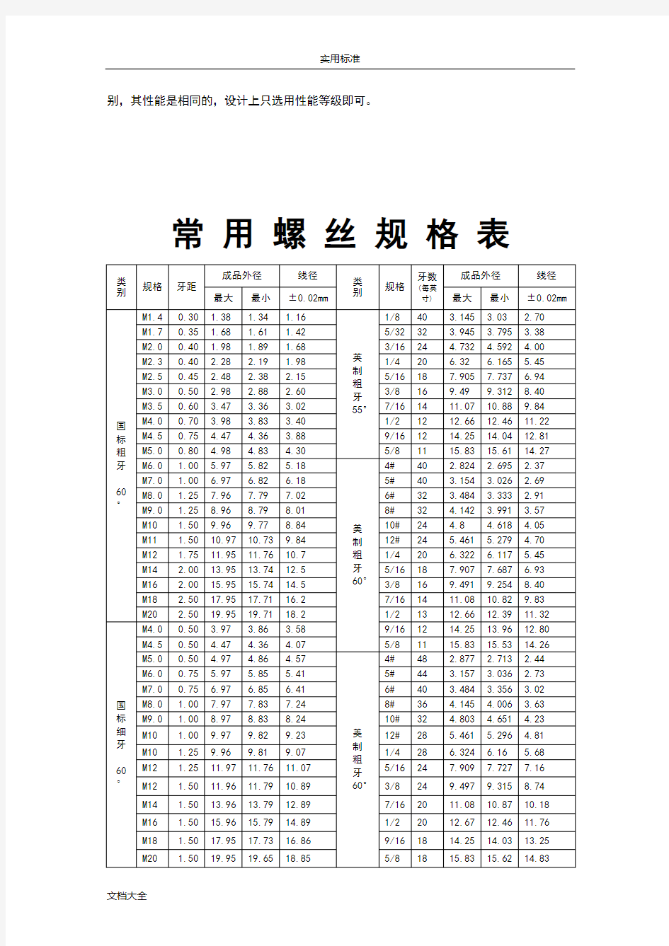 常用螺栓地实用标准及规格表