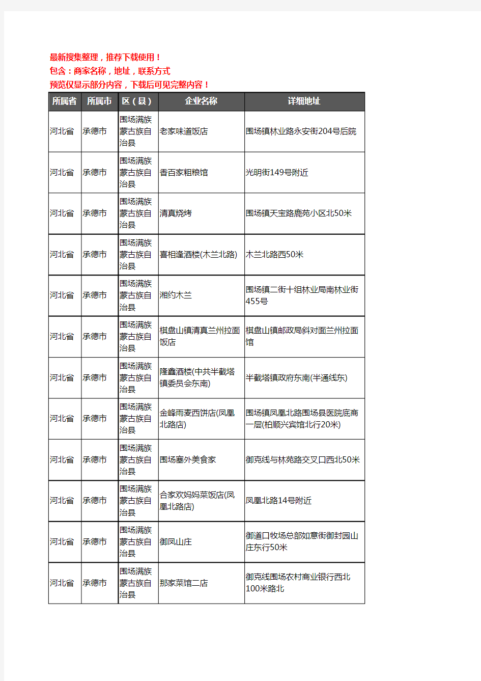 新版河北省承德市围场满族蒙古族自治县酒店餐饮企业公司商家户名录单联系方式地址大全131家