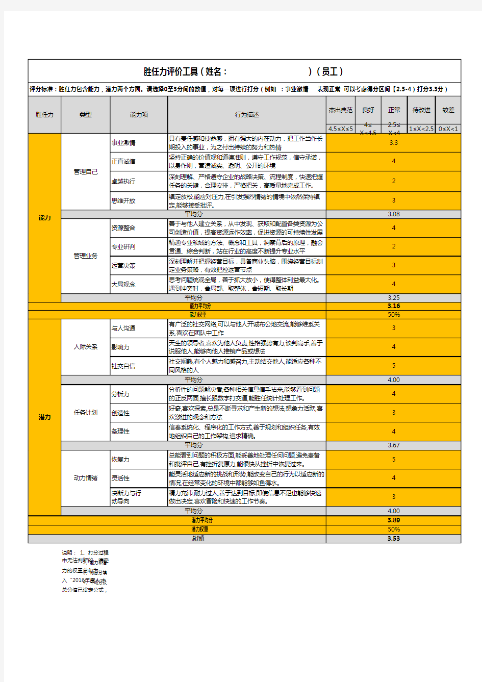 胜任力评价工具(员工)