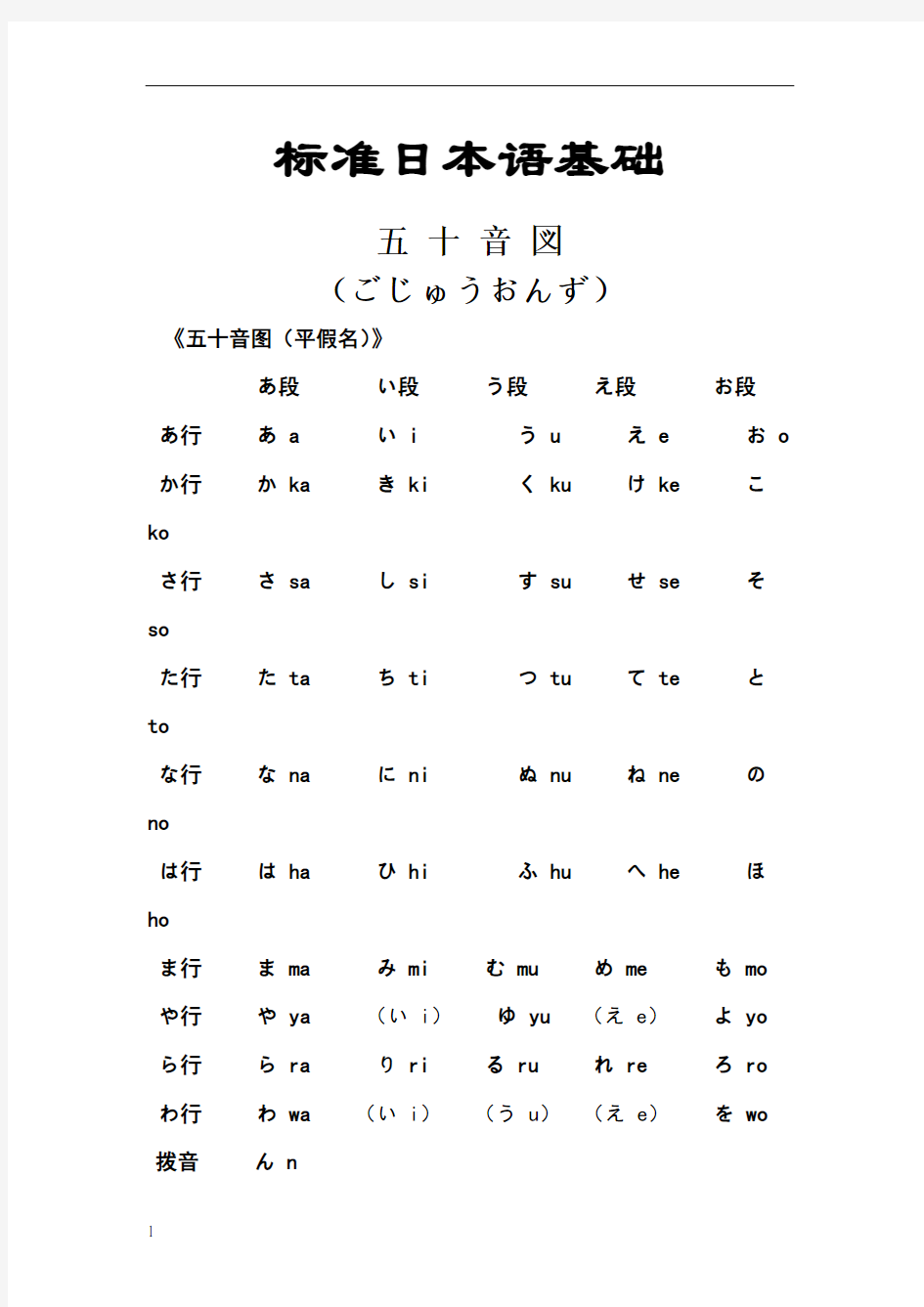 【标准日本语基础—五十音图(平假名、片假名发音口型及练习)】