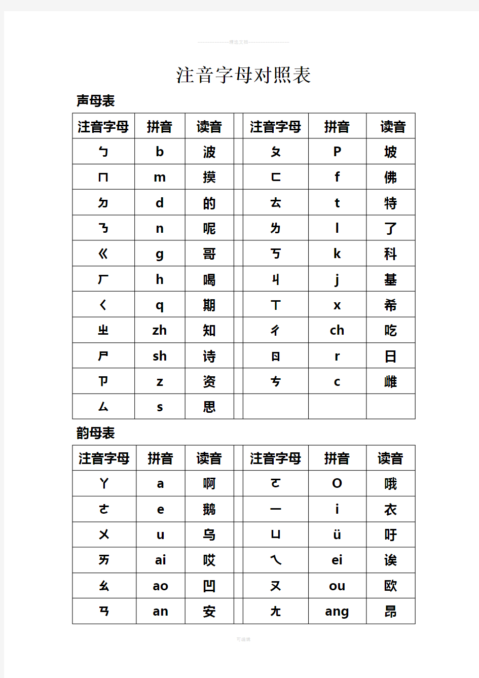 注音字母拼音对照表