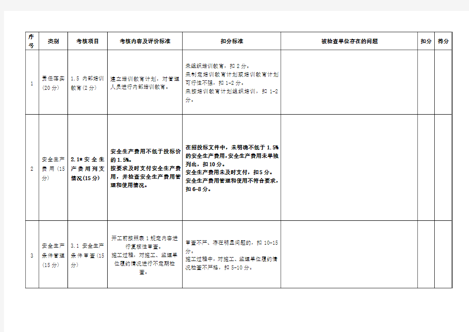 平安工地考核评价表(建设单位)