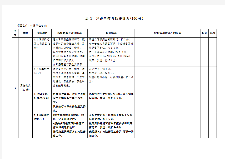 平安工地考核评价表(建设单位)