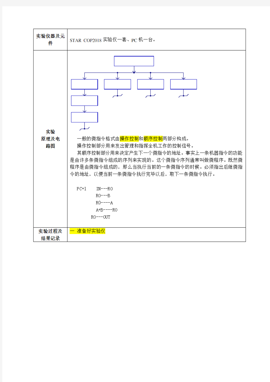 Cpu与简单模型机