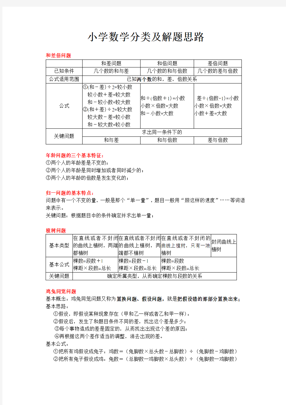 小学数学奥数题分类及解题思路