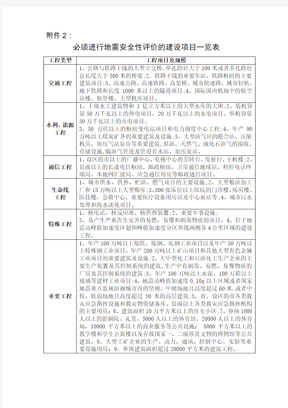 必须进行地震安全性评价的建设项目一览表