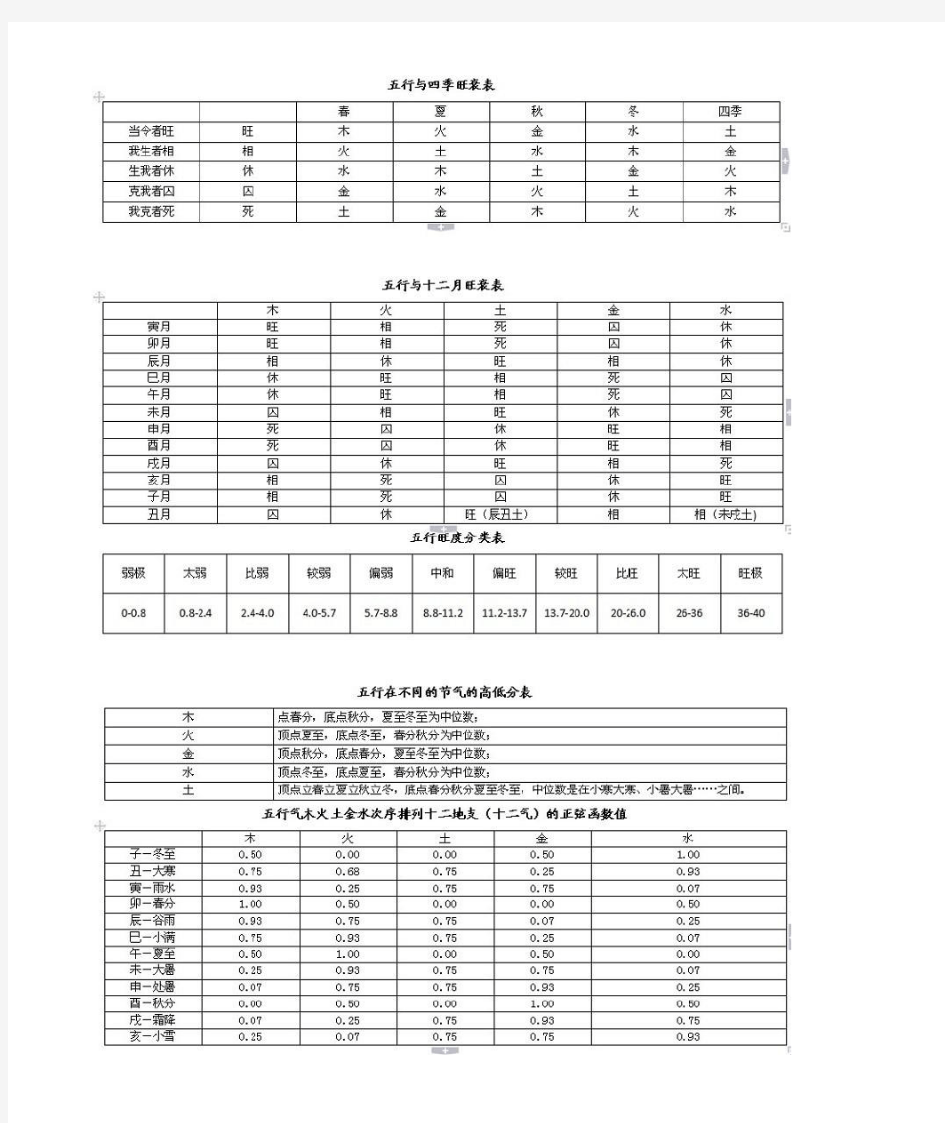 八字五行速查表