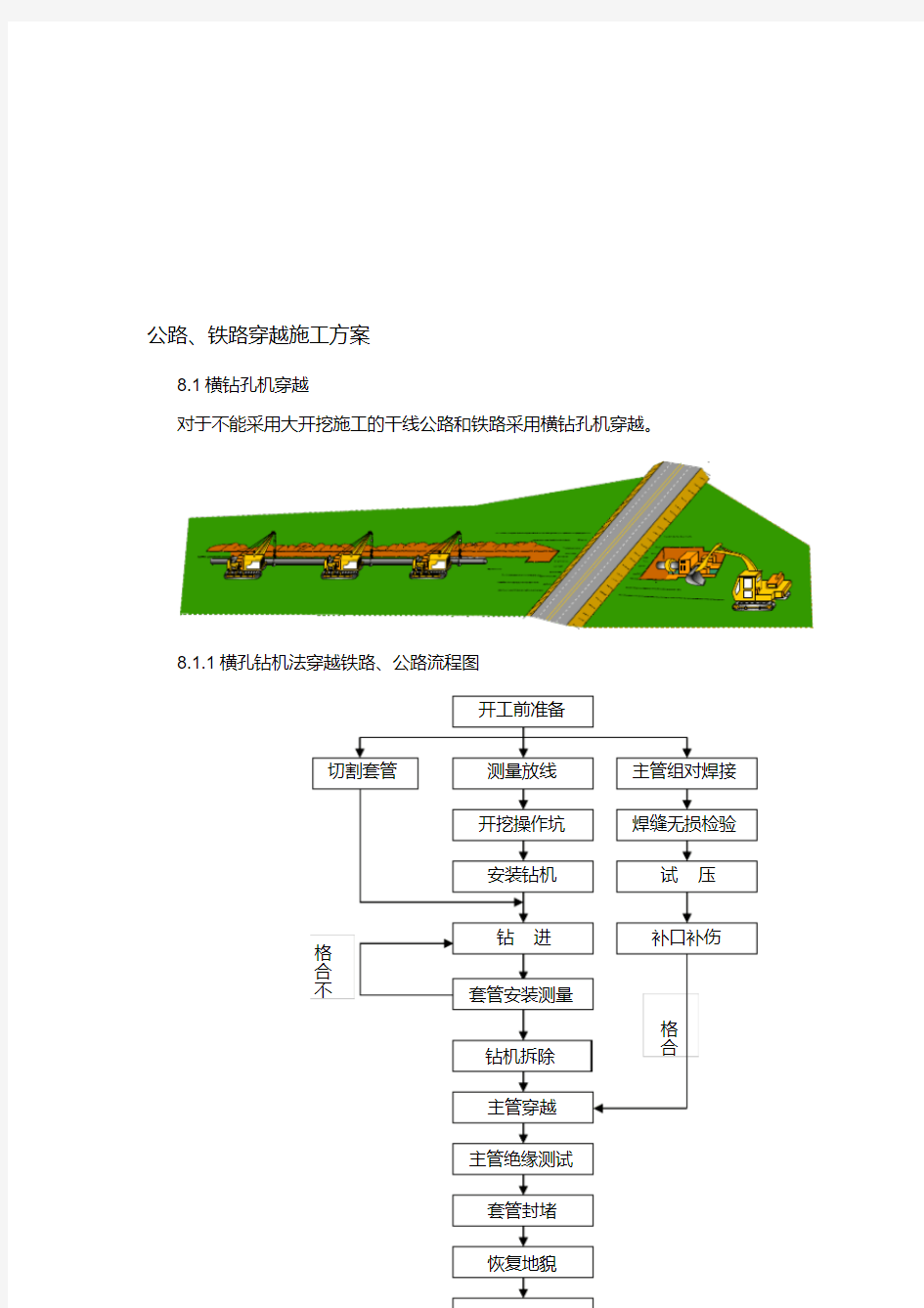 管道安装-公路、铁路穿越施工方案