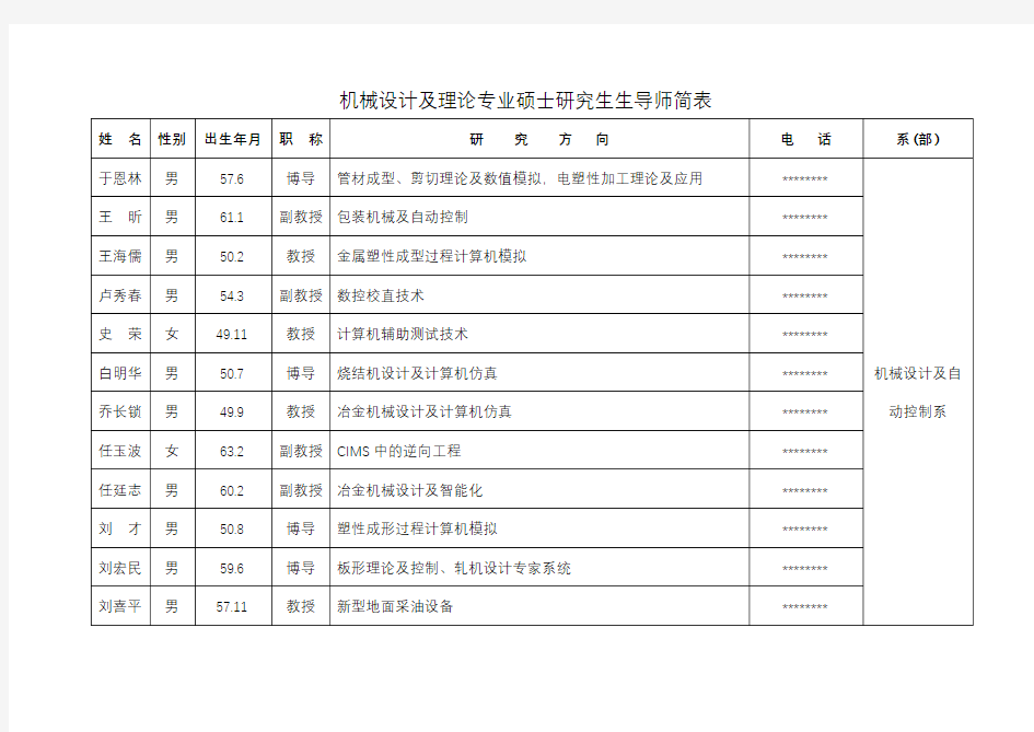 机械设计及理论专业硕士研究生生导师简表【模板】