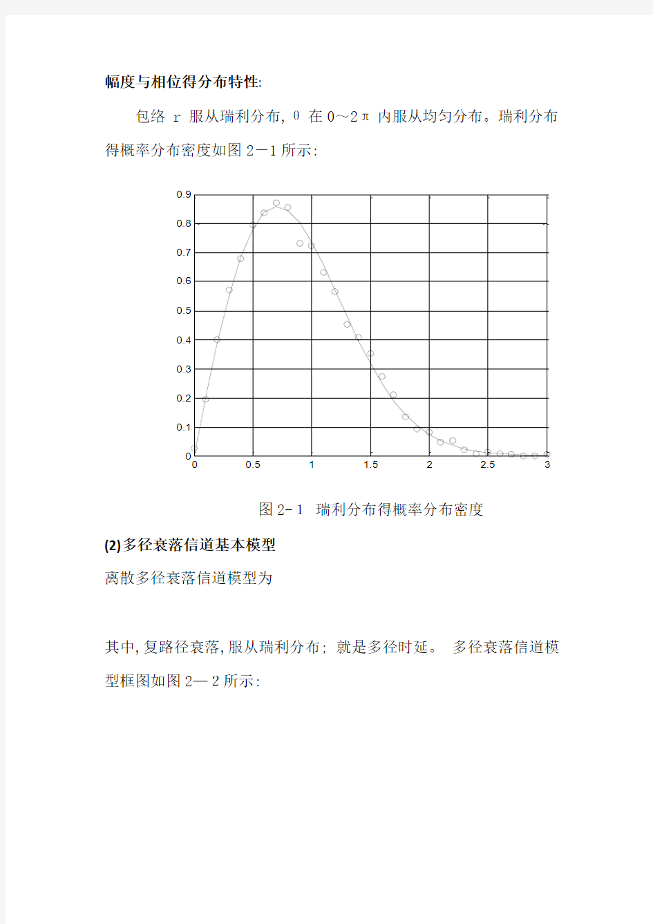 MATLAB仿真瑞利衰落信道实验报告结果