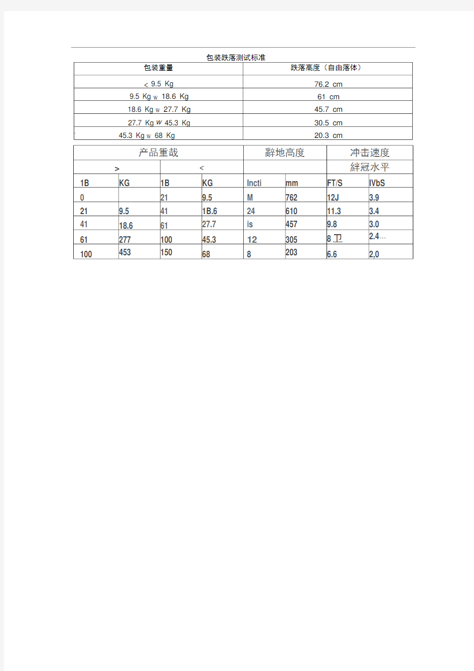 包装跌落高度测试标准