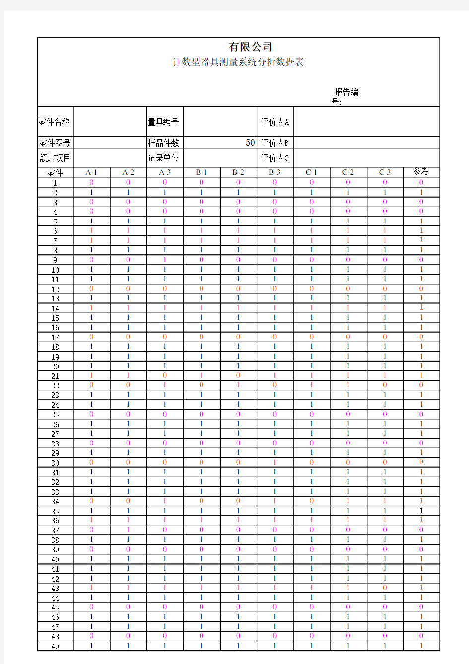 MSA计数型测量系统分析(交叉法)