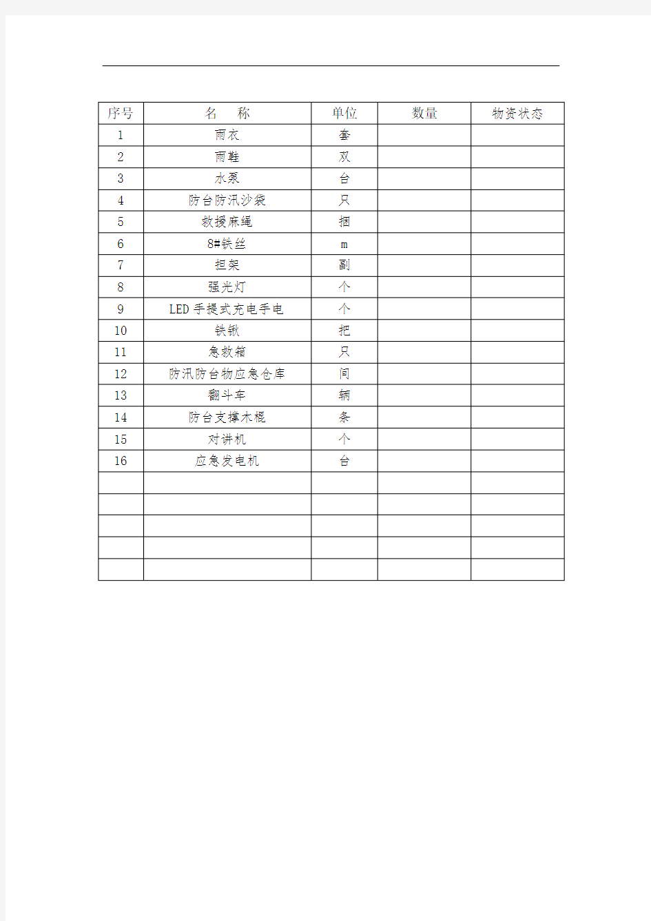 防汛防台应急物资储备清单