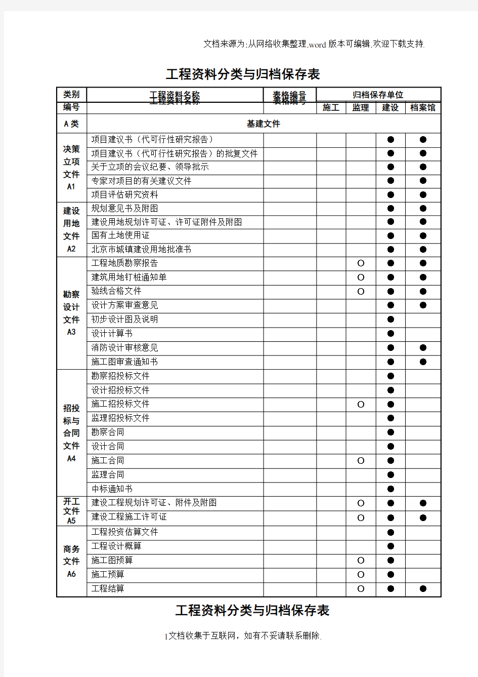 工程资料分类与归档保存