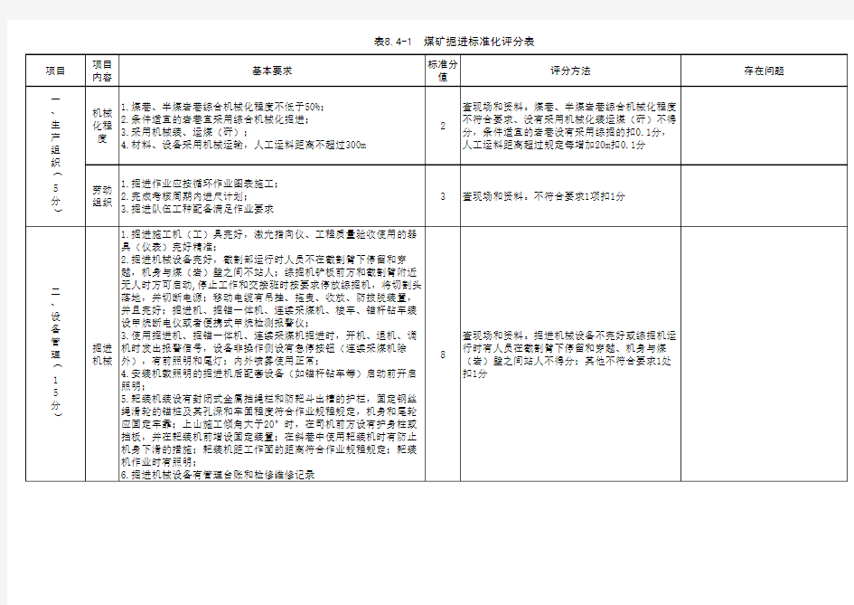 (2020版)煤矿安全生产标准化管理体系评分表