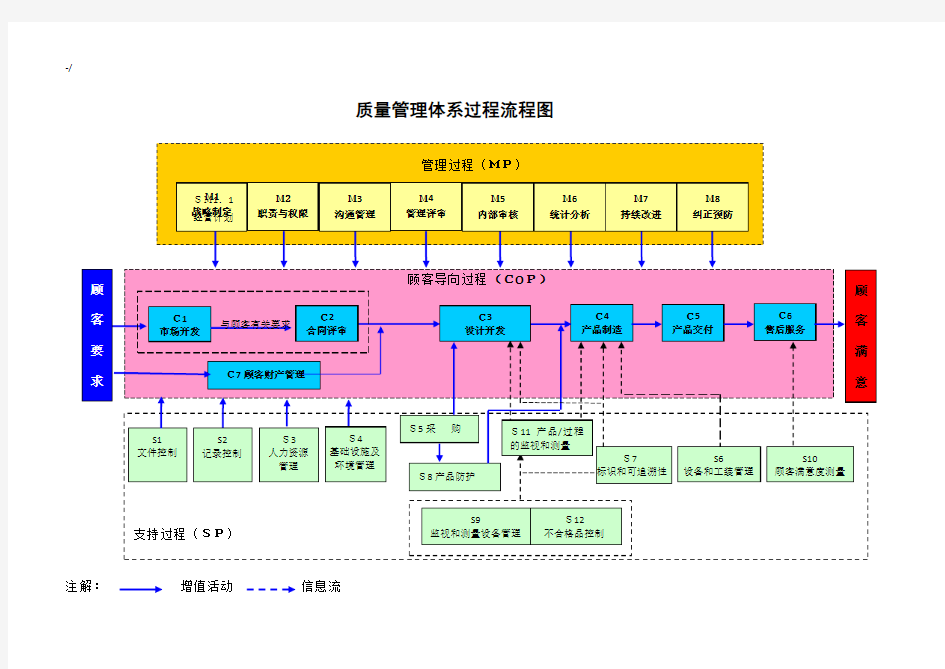 过程输入输出及过程经过流程图