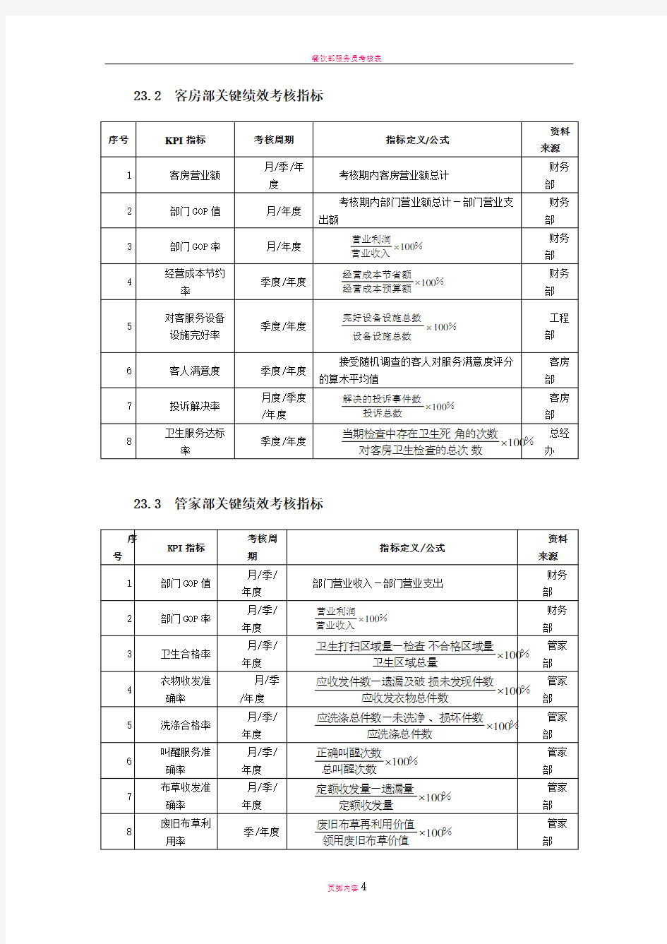 客房部绩效考核参考