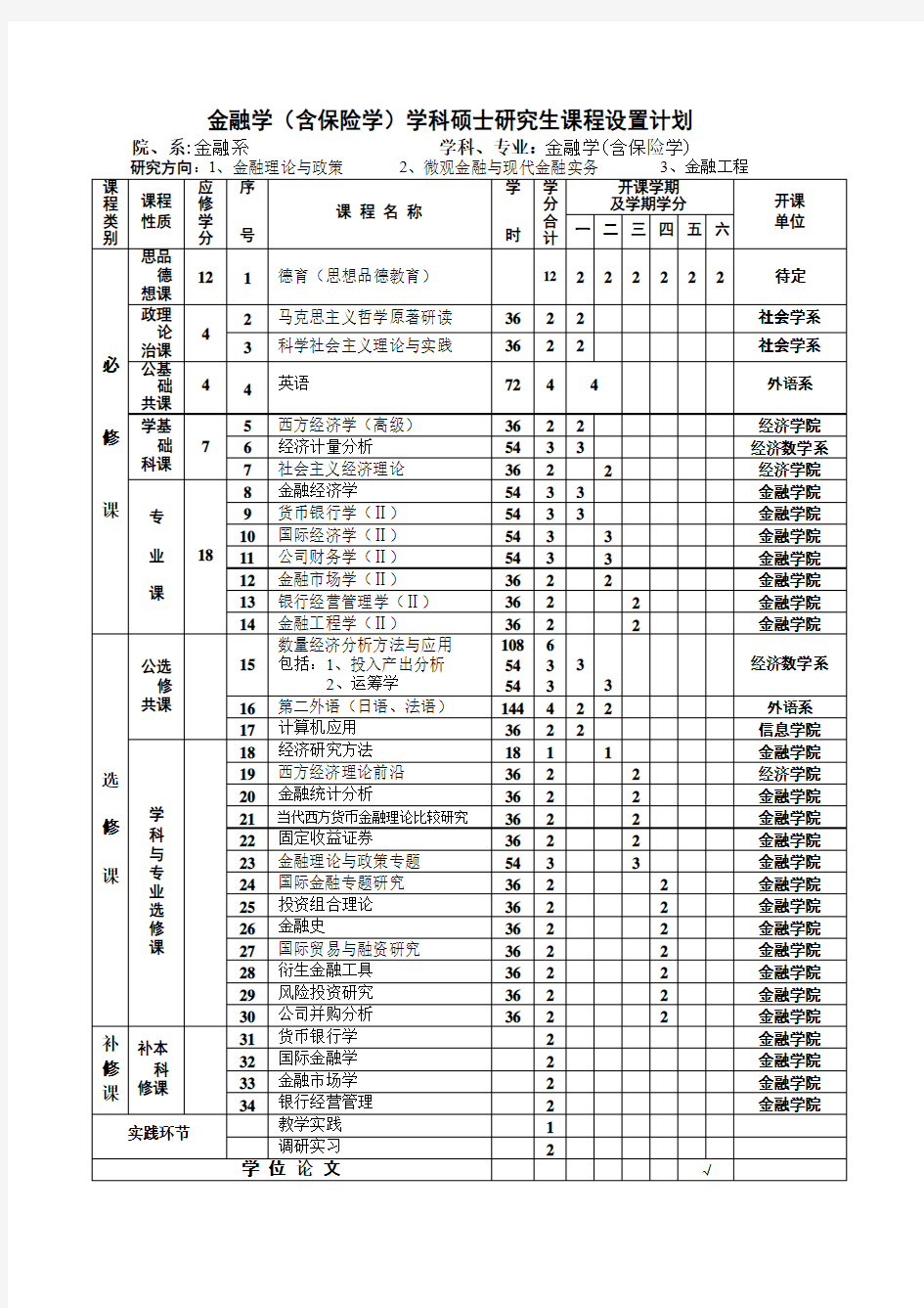 南开大学金融学培养方案