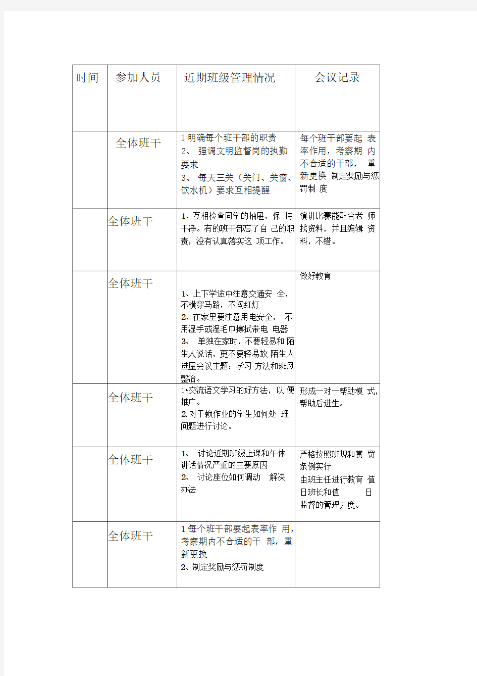 班团(队)干部会议记录