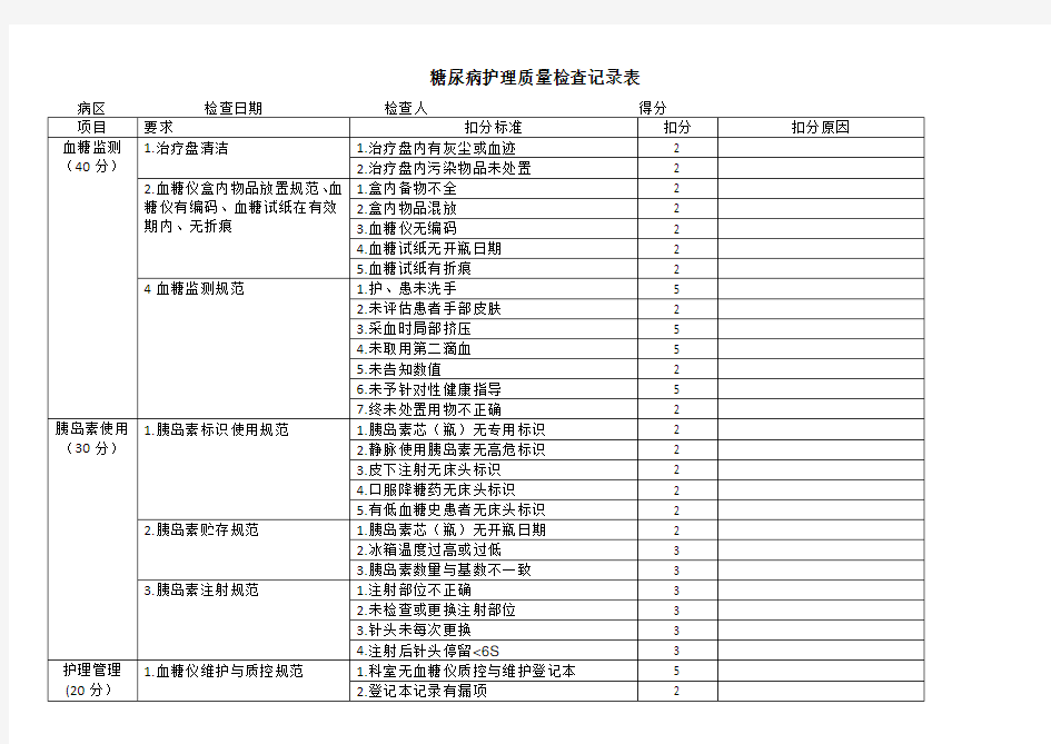 糖尿病护理控记录表