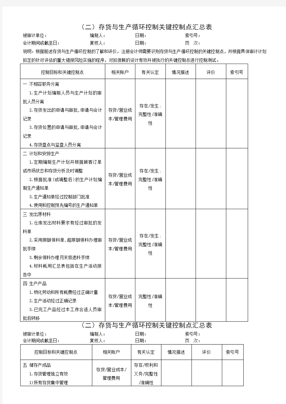 5.2-存货与生产循环控制关键点汇总表