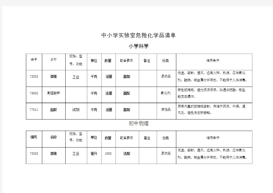 中小学实验室危险化学品清单