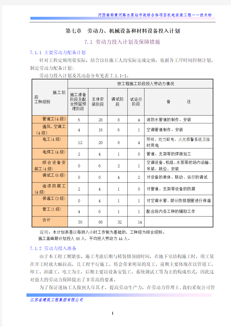 (完整版)7、劳动力、机械设备和材料设备投入计划