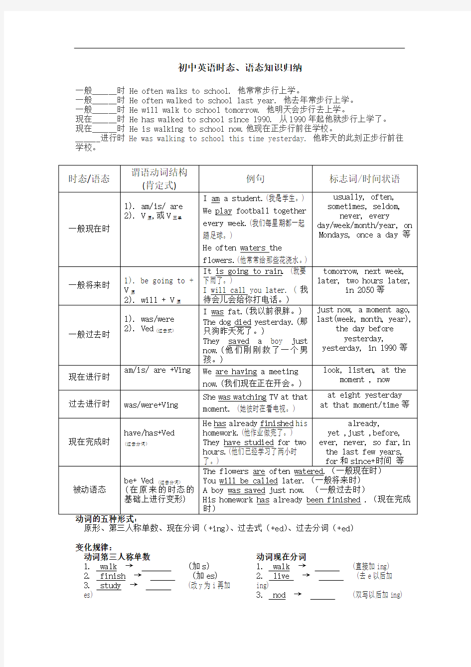 初中英语六大时态