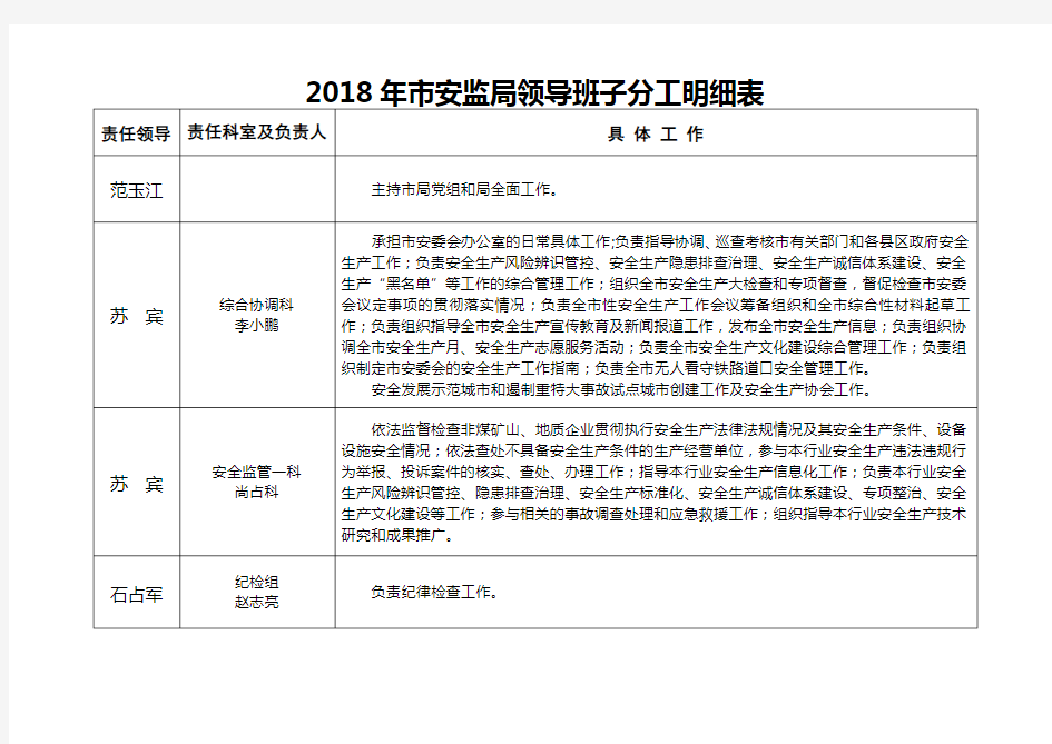 2018年市安监局领导班子分工明细表