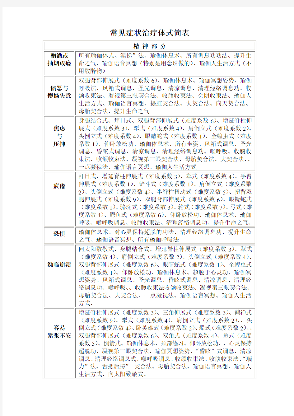 瑜伽系数与治病体式