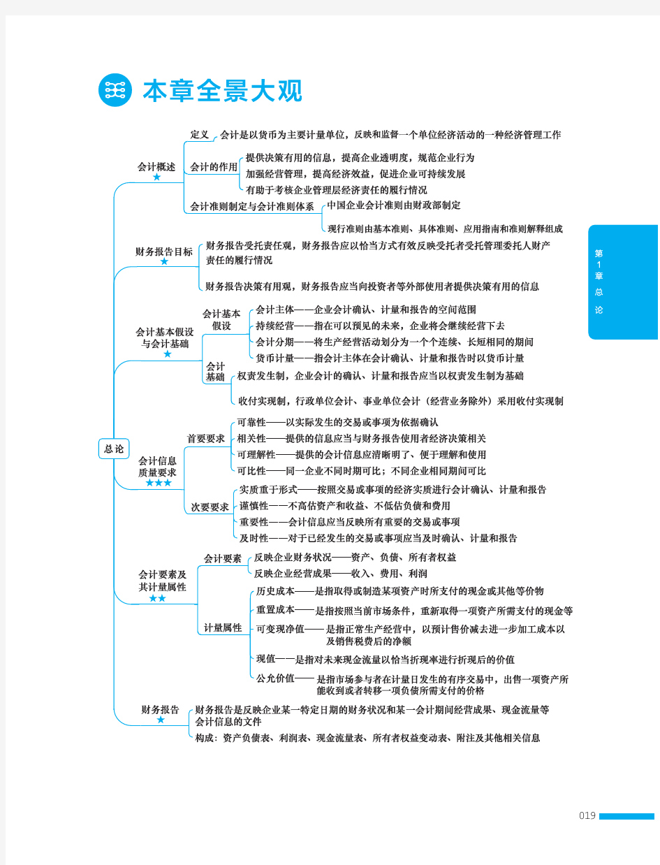 注会CPA会计-思维导图