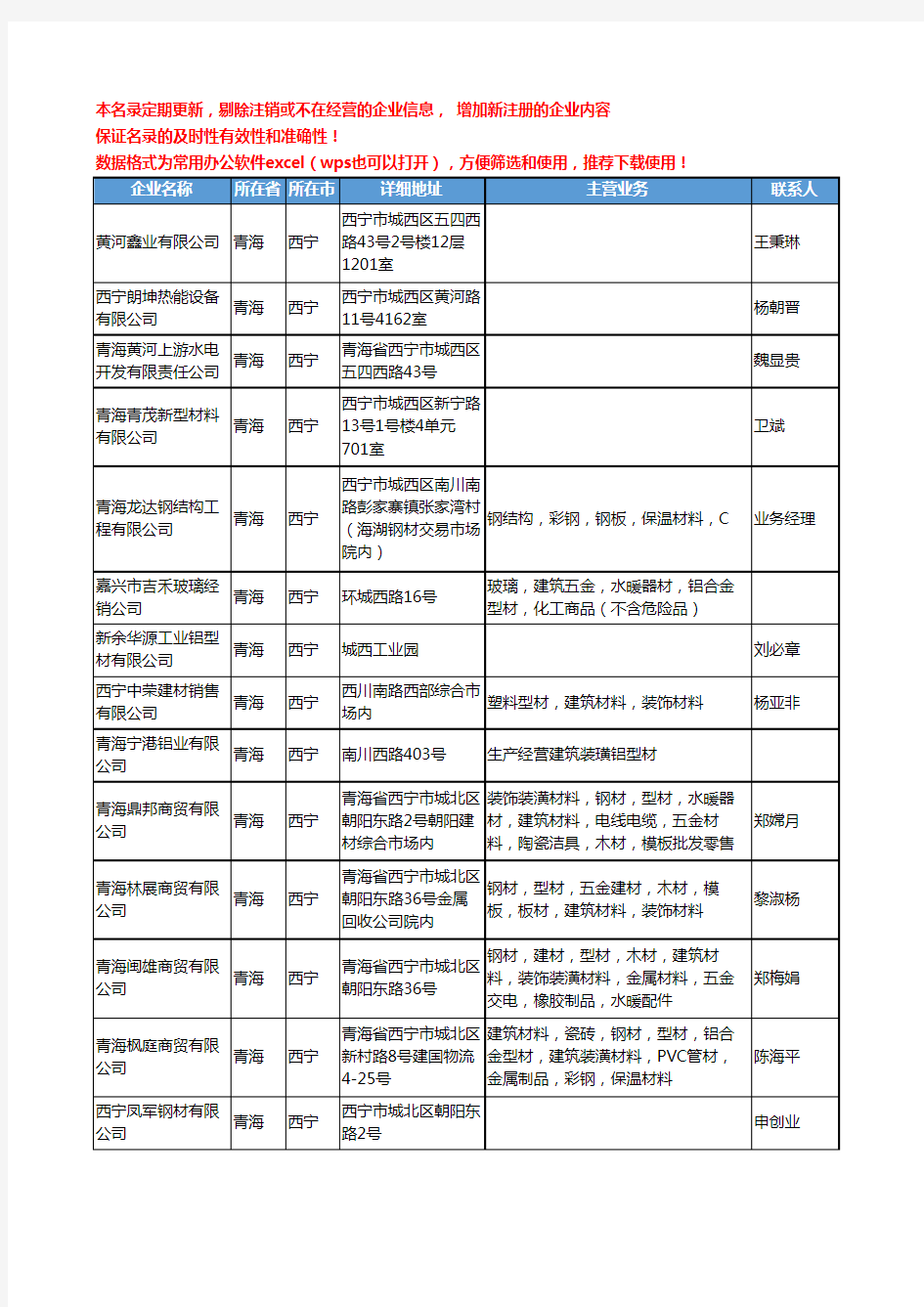 2020新版青海省西宁型材工商企业公司名录名单黄页联系方式大全74家