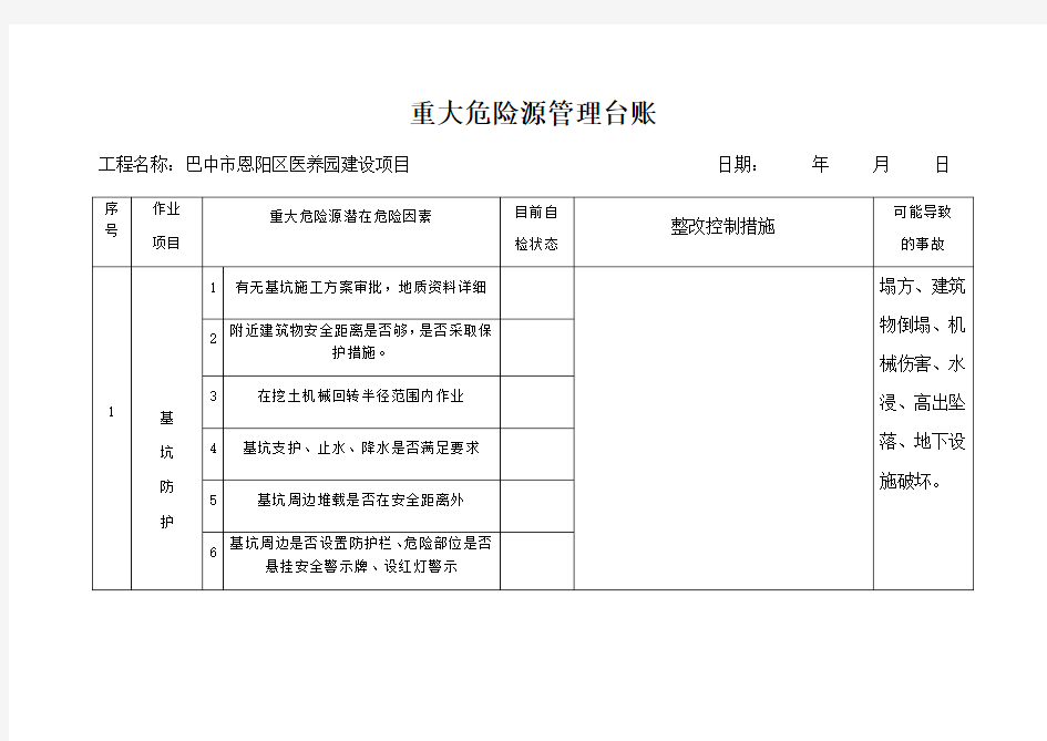 重大危险源管理台账