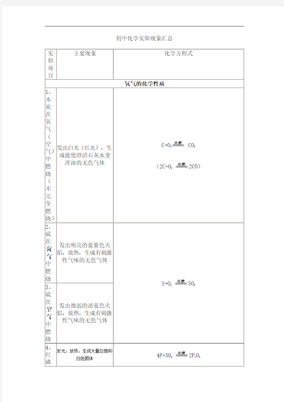 初中化学实验现象归纳