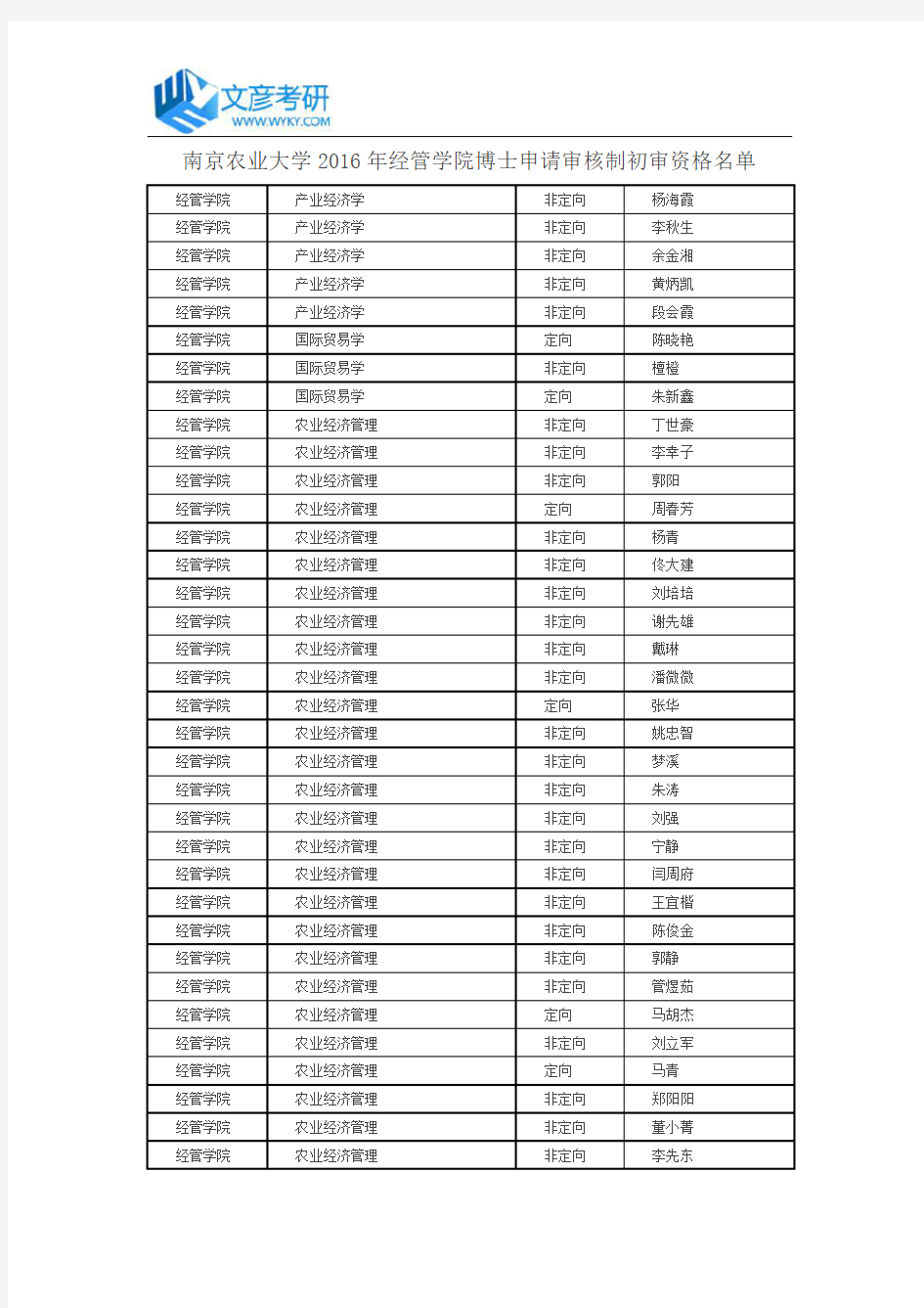 南京农业大学2016年经管学院博士申请审核制初审资格名单