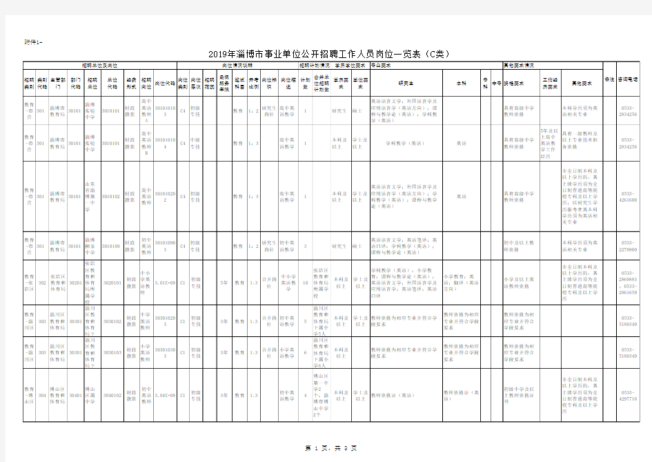 2019年淄博市事业单位公开招聘教师岗位一览表x