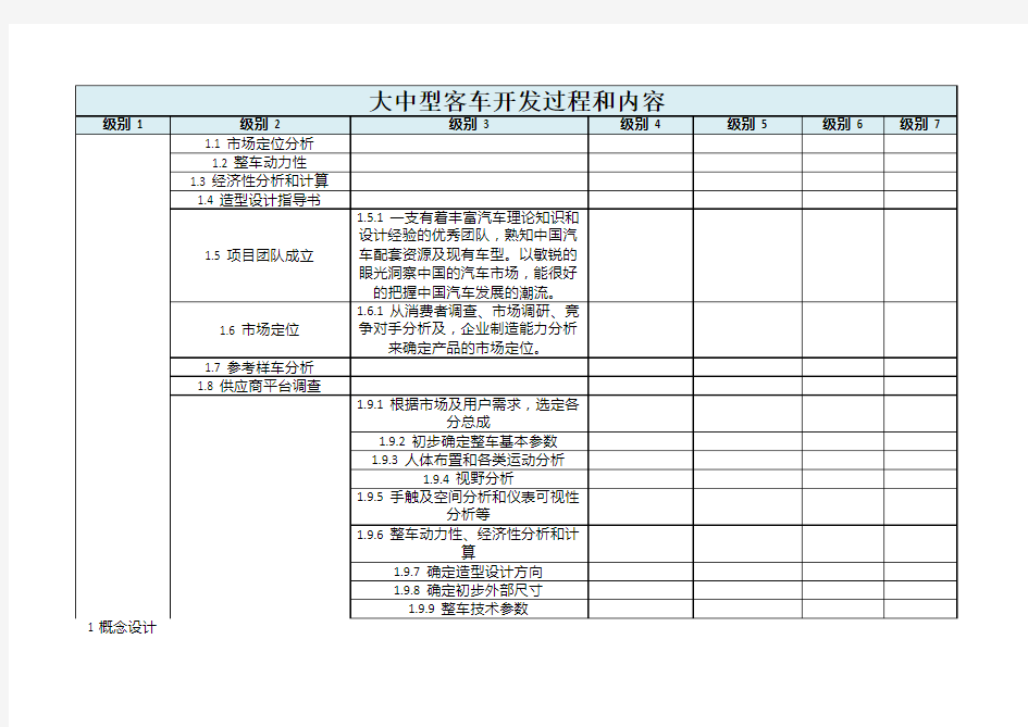 汽车产品开发过程和内容