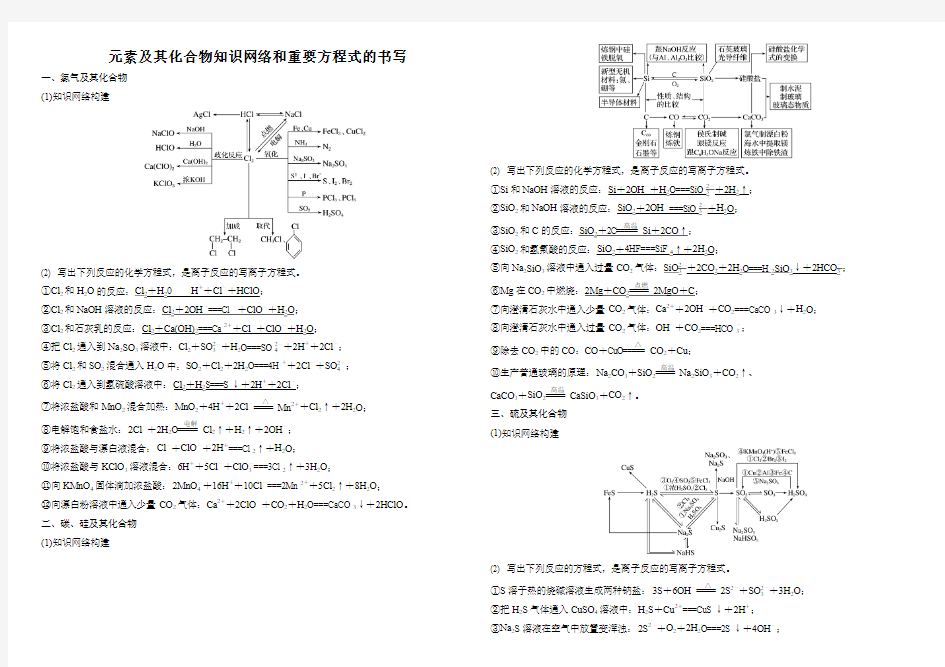 元素及其化合物知识网络和重要方程式的书写