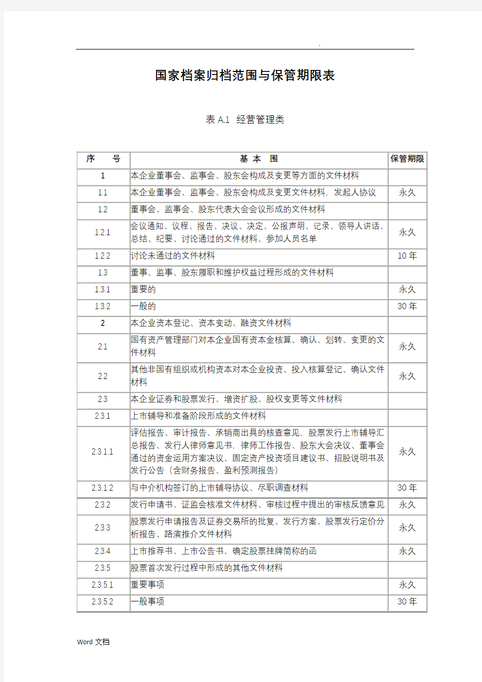 国家档案归档范围与保管期限表2018