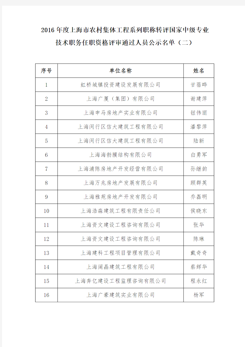 技术职务任职资格评审通过人员公示名单(二)