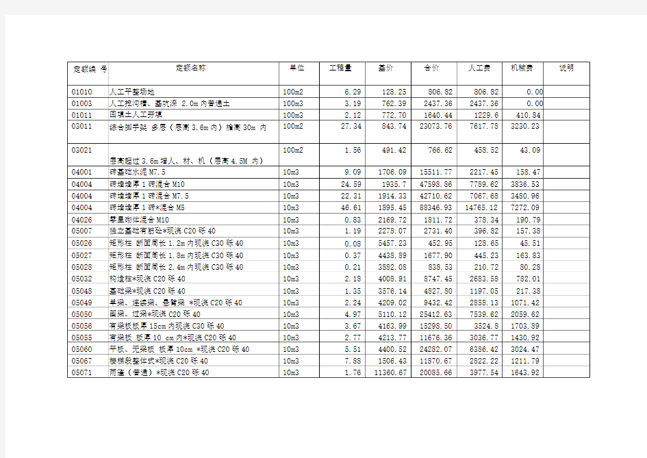 框混多层多功能住宅施工组织设计方案.4.2