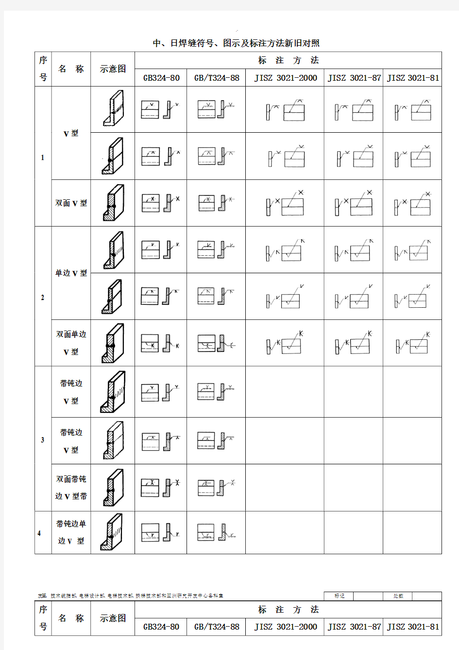 中,日焊缝符号,图示及标注方法新旧对照