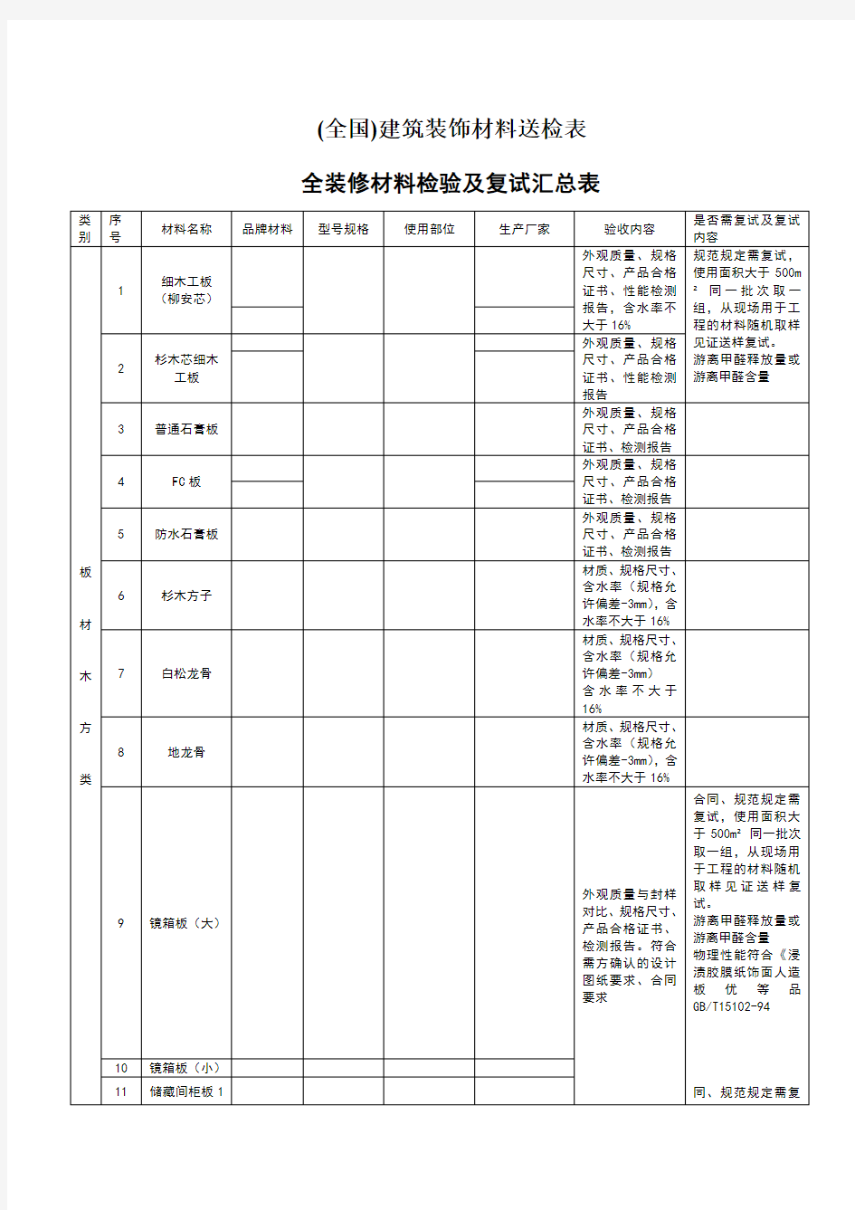 (全国)建筑装饰材料送检表