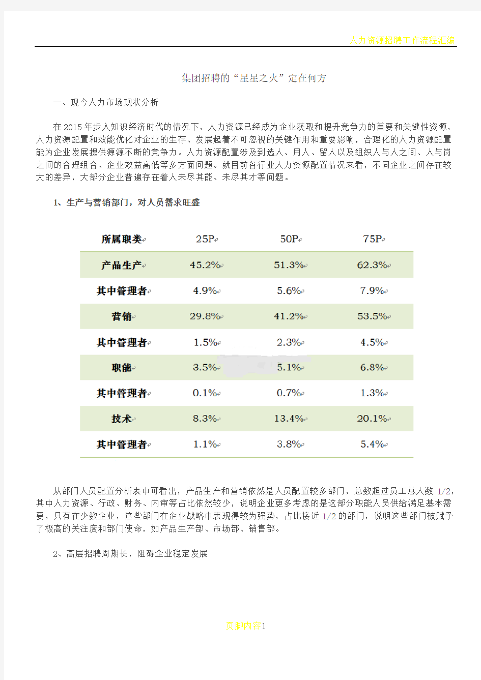 人力资源招聘市场发展现状分析