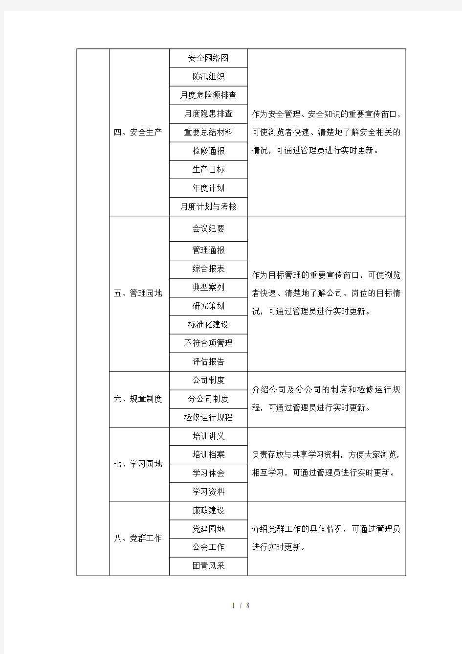 公司网络与网站升级项目技术方案