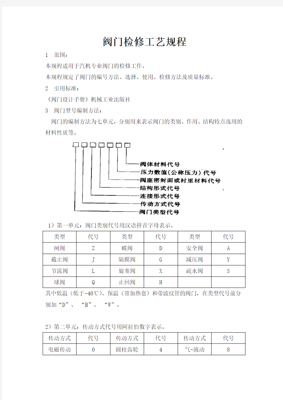 阀门检修工艺规程