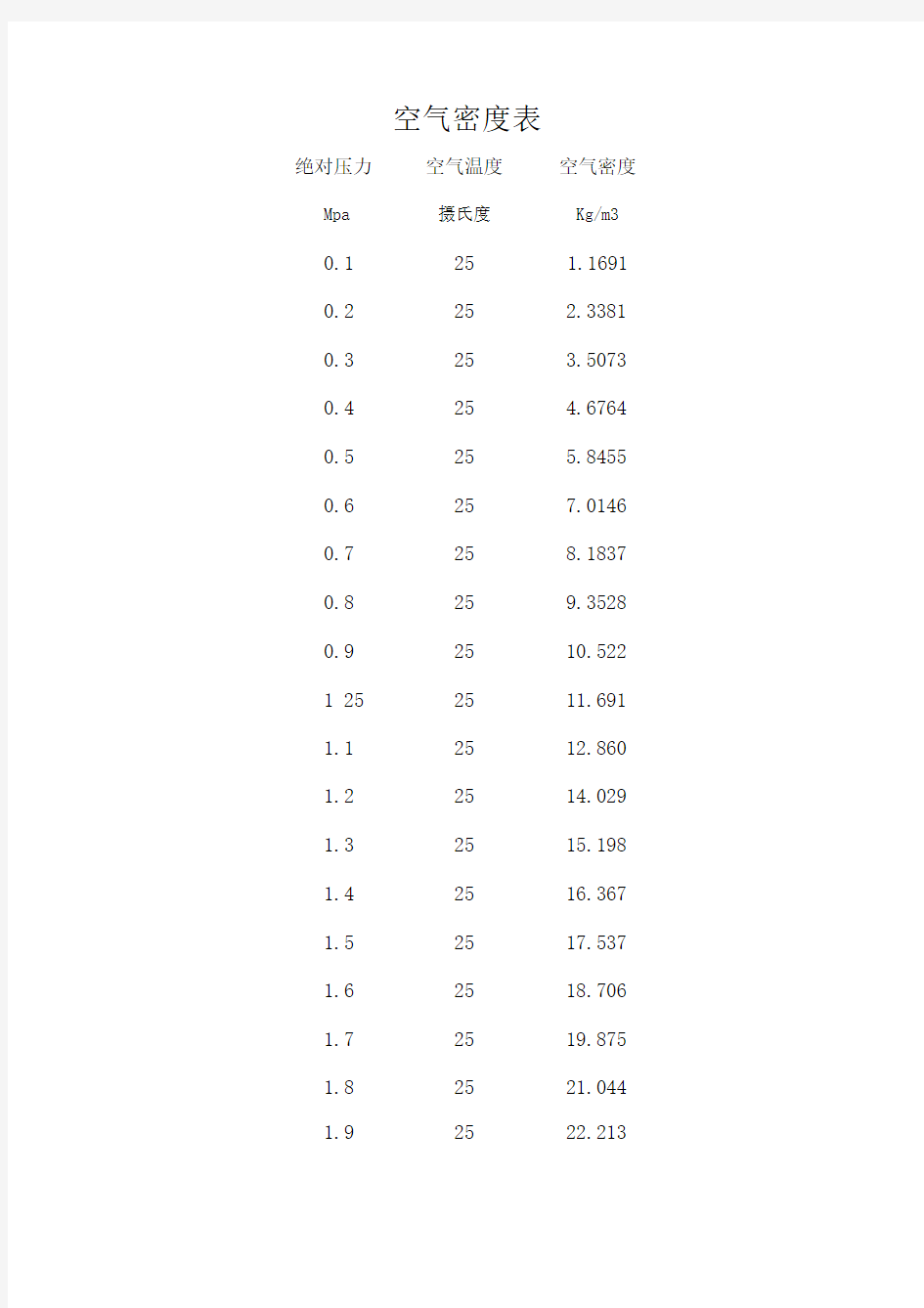 空气密度与压强关系表